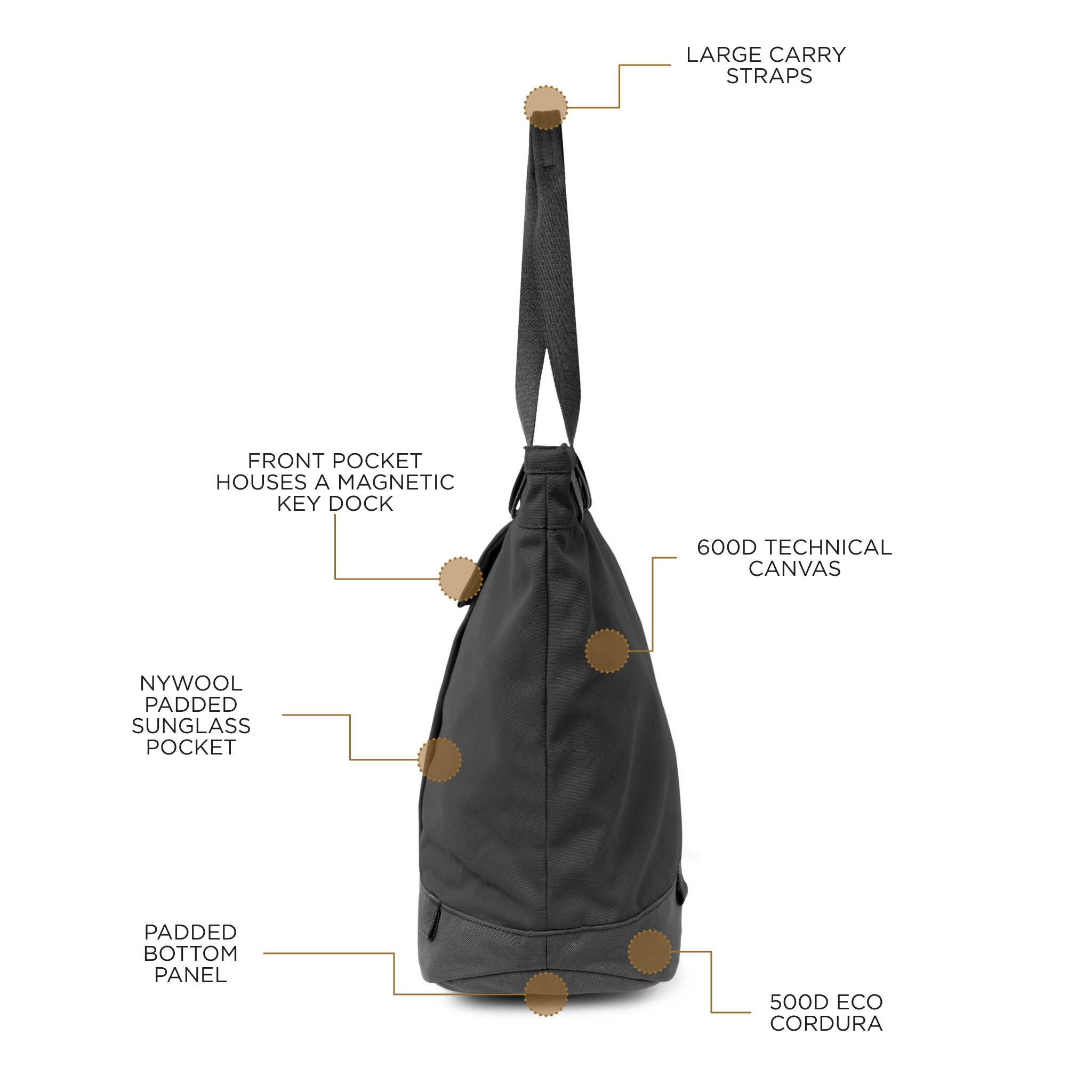 Knitting Tote Bag Nylon Knitting Bag for Traveling Camping Household Black, Size: 37X36CM